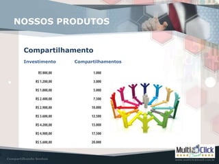 NOSSOS PRODUTOS
Compartilhamento
Investimento Compartilhamentos
 