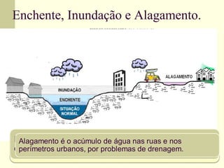 Enchente, Inundação e Alagamento.
 