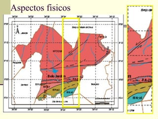 Aspectos fisicos
 