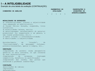 I – A INTELIGIBILIDADE
Exemplo de uma tabela de avaliação (CONTINUAÇÃO)
DIMENSÕES DE ANÁLISE
PARÂMETROS DE
AVALIAÇÃO
OBSERVAÇÕES E
SUGESTÕES DE
APERFEIÇOAMENTO
1 2 3 4 5
MODALIDADES DE EXPRESSÃO
-A referencialidade: clareza e objectividade
(sua adequação ao público-alvo);
-A função fática: duração, suspensão, troca
sintáctica;
-A esteticidade: beleza, estilo;
-A metalinguagem: reconhecimento do material
promocional (no respeitante a um género, a
uma classe promocional, etc.);
-O apelo (claim): a intersubjectividade;
-A emotividade: a subjectividade
Reconhecimento da ‘vocação’, da
‘funcionalidade’, da mensagem: informar,
prevenir/aconselhar, apelar à compra, etc..
DENOTAÇÃO
-Compreensão do produto (numa perspectiva
genérica ou mais concreta, no que concerne
às suas características)
-Compreensão da promessa (vantagem
competitiva, benefício ou gratificação)
-Compreensão das razões, das provas que
sustentam a promessa (reason-why).
CONOTAÇÃO
-Associações de ideias;
-Impressões;
Estereótipos;
 