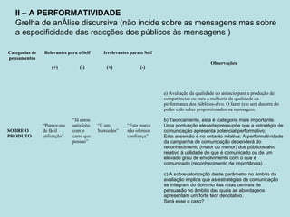 Categorias de
pensamentos
Relevantes para o Self Irrelevantes para o Self
Observações
(+) (-) (+) (-)
SOBRE O
PRODUTO
“Parece-me
de fácil
utilização”
“Já estou
satisfeito
com o
carro que
possuo”
“É um
Mercedes”
“Esta marca
não oferece
confiança”
a) Avaliação da qualidade do anúncio para a produção de
competências ou para a melhoria da qualidade da
performance dos públicos-alvo. O fazer (e o ser) decorre do
poder e do saber proporcionados na mensagem.
b) Teoricamente, esta é categoria mais importante.
Uma pontuação elevada pressupõe que a estratégia de
comunicação apresenta potencial performativo;
Esta asserção é no entanto relativa: A performatividade
da campanha de comunicação dependerá do
reconhecimento (maior ou menor) dos públicos-alvo
relativo à utilidade do que é comunicado ou de um
elevado grau de envolvimento com o que é
comunicado (reconhecimento de importância) .
c) A sobrevalorização deste parâmetro no âmbito da
avaliação implica que as estratégias de comunicação
se integram do domínio das rotas centrais de
persuasão no âmbito das quais as abordagens
apresentam um forte teor denotativo.
Será esse o caso?
II – A PERFORMATIVIDADE
Grelha de anÁlise discursiva (não incide sobre as mensagens mas sobre
a especificidade das reacções dos públicos às mensagens )
 