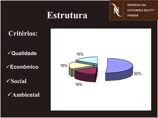 52%
16%
16%
16%
Estrutura
Critérios:
Qualidade
Econômico
Social
Ambiental
 