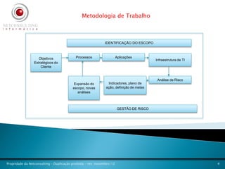Metodologia de Trabalho



                                                             IDENTIFICAÇÃO DO ESCOPO



                    Objetivos              Processos                   Aplicações
                                                                                          Infraestrutura de TI
                 Estratégicos do
                     Cliente


                                                                                           Análise de Risco
                                          Expansão do          Indicadores, plano de
                                         escopo, novas        ação, definição de metas
                                            análises



                                                                        GESTÃO DE RISCO




Propridade da Netconsulting – Duplicação proibida - rev. novembro/12                                             4
 