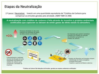 Etapas da Neutralização
2 º passo | Neutralizar: Investir em uma quantidade equivalente de *Créditos de Carbono para
compensar as emissões geradas pela atividade. (ABNT NBR 15.948)

*Créditos de Carbono São Reduções de Emissões geradas por projetos ambientais certificados!

 