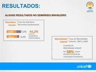 RESULTADOS:
ALGUNS RESULTADOS NO SEMIÁRIDO BRASILEIRO
Abandono
Escolar

Taxa de abandono
No ensino fundamental.

2007

7,2%

2011

4,2%

-41,2%

entre os
MUNICÍPIOS
PARTICIPANTES

Mortalidade Taxa de Mortalidade
Infantil Infantil - 2007 a 2009
A queda da
Mortalidade infantil

58%

foi
maior
do que nos demais
municípios brasileiros.

 