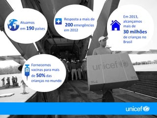 Atuamos

em 190 países

Resposta a mais de

200 emergências

em 2012

Em 2013,
alcançamos
mais de

30 milhões
de crianças no
Brasil

Fornecemos
vacinas para mais

de 50% das
crianças no mundo

 