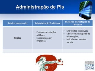 Administração de PIs

                                                    Parcerias e Estratégias de
Público Interessado    Administração Tradicional
                                                            Inclusão

                                                   • Entrevistas exclusivas;
                      • Esforços de relações
                                                   • Liberação antecipada de
                        públicas;
                                                     informações;
      Mídias          • Especialistas em
                                                   • Inclusão em eventos
                        imprensa;
                                                     sociais;
 