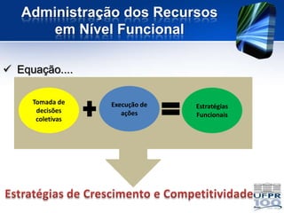 Administração dos Recursos
       em Nível Funcional

 Equação....

     Tomada de    Execução de   Estratégias
      decisões       ações      Funcionais
      coletivas
 