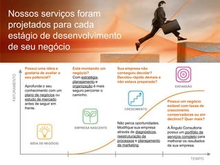 Nossos serviços foram projetados para cada estágio de desenvolvimento de seu negócioPossui uma idéia e gostaria de avaliar o seu potencial?Aprofunde o seu conhecimento com um plano de negócios ou estudo de mercado antes de seguir em frente.Está montando um negócio? Com estratégia, planejamento e organização é mais seguro percorrer o caminho. Sua empresa não conseguiu decolar? Decolou rápido demais e não estava preparada?EXPANSÃOFATURAMENTOPossui um negócio estável com taxas de crescimento conservadoras ou em declínio? Quer mais? A Ângulo Consultoria possui um portfólio de serviços completo para melhorar os resultados da sua empresa. CRESCIMENTONão perca oportunidades.  Modifique sua empresa através de diagnósticos, reestruturação de processos e planejamento de marketing. EMPRESA NASCENTEIDÉIA DE NEGÓCIOTEMPO