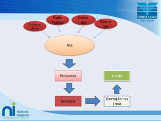 Entida-desPoderPúblicoEmpre-sasColabora-doresNISLojistaPropostasDiretoriaOperaçãonasáreas