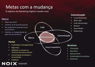 Metas com a mudançaO objetivo do Marketing Digital é vender maisComunicaçãoE-mail Marketing