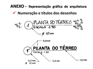 ANEXO -

Representação gráfica de arquitetura

 Numeração e títulos dos desenhos

 