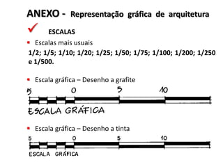 ANEXO -

Representação gráfica de arquitetura



ESCALAS
 Escalas mais usuais
1/2; 1/5; 1/10; 1/20; 1/25; 1/50; 1/75; 1/100; 1/200; 1/250
e 1/500.
 Escala gráfica – Desenho a grafite

 Escala gráfica – Desenho a tinta

 