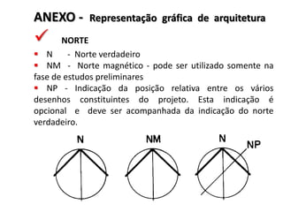 ANEXO -



Representação gráfica de arquitetura

NORTE
 N
- Norte verdadeiro
 NM - Norte magnético - pode ser utilizado somente na
fase de estudos preliminares
 NP - Indicação da posição relativa entre os vários
desenhos constituintes do projeto. Esta indicação é
opcional e deve ser acompanhada da indicação do norte
verdadeiro.

 
