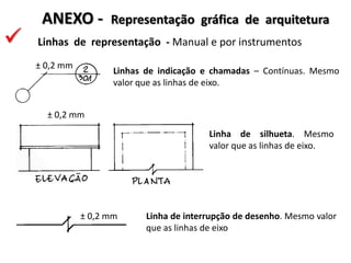  Linhas de representação - Manual e por instrumentos
ANEXO - Representação gráfica de arquitetura
Linhas de indicação e chamadas – Contínuas. Mesmo
valor que as linhas de eixo.
Linha de silhueta. Mesmo
valor que as linhas de eixo.
Linha de interrupção de desenho. Mesmo valor
que as linhas de eixo
± 0,2 mm
± 0,2 mm
± 0,2 mm
 