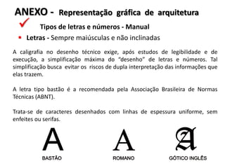  Tipos de letras e números - Manual
 Letras - Sempre maiúsculas e não inclinadas
ANEXO - Representação gráfica de arquitetura
A caligrafia no desenho técnico exige, após estudos de legibilidade e de
execução, a simplificação máxima do “desenho” de letras e números. Tal
simplificação busca evitar os riscos de dupla interpretação das informações que
elas trazem.
A letra tipo bastão é a recomendada pela Associação Brasileira de Normas
Técnicas (ABNT).
Trata-se de caracteres desenhados com linhas de espessura uniforme, sem
enfeites ou serifas.
 