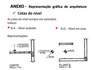 ANEXO - Representação gráfica de arquitetura
 Cotas de nível
As cotas de nível sempre em metro(m).
Indicar:
 N.A. - Nível acabado
Representações:
 N.O. - Nível em osso.
 