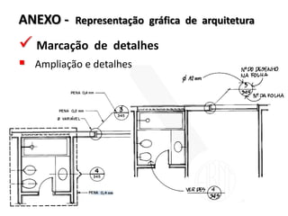 ANEXO - Representação gráfica de arquitetura
 Marcação de detalhes
 Ampliação e detalhes
 