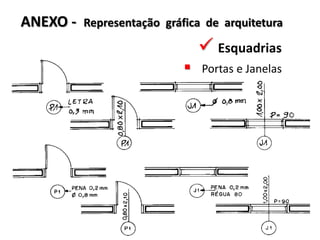 ANEXO - Representação gráfica de arquitetura
 Esquadrias
 Portas e Janelas
 