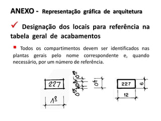 ANEXO - Representação gráfica de arquitetura
 Designação dos locais para referência na
tabela geral de acabamentos
 Todos os compartimentos devem ser identificados nas
plantas gerais pelo nome correspondente e, quando
necessário, por um número de referência.
 