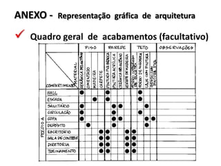 ANEXO - Representação gráfica de arquitetura
 Quadro geral de acabamentos (facultativo)
 