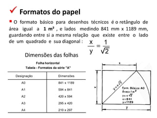 Dimensões das folhas
 Formatos do papel
 O formato básico para desenhos técnicos é o retângulo de
área igual a 1 m² , e lados medindo 841 mm x 1189 mm,
guardando entre si a mesma relação que existe entre o lado
de um quadrado e sua diagonal :
 