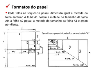  Formatos do papel
 Cada folha na seqüência possui dimensão igual a metade da
folha anterior. A folha A1 possui a metade do tamanho da folha
A0, a folha A2 possui a metade do tamanho da folha A1 e assim
por diante.
Semelhança geométrica dos formatos da série "A"
 