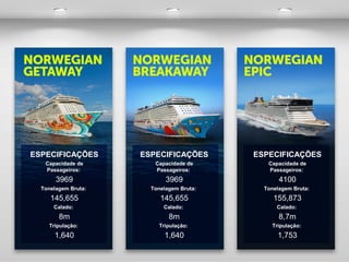 ESPECIFICAÇÕES 
Capacidade de 
Passageiros: 
3969 
Tonelagem Bruta: 
145,655 
Calado: 
8m 
Tripulação: 
1,640 
ESPECIFICAÇÕES 
Capacidade de 
Passageiros: 
3969 
Tonelagem Bruta: 
145,655 
Calado: 
8m 
Tripulação: 
1,640 
ESPECIFICAÇÕES 
Capacidade de 
Passageiros: 
4100 
Tonelagem Bruta: 
155,873 
Calado: 
8,7m 
Tripulação: 
1,753 
 