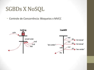 SGBDs X NoSQL
• Controle de Concorrência: Bloqueios x MVCC
 