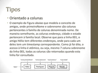 Tipos
• Orientado a colunas
• O exemplo da Figura abaixo que modela o conceito de
amigos, onde primeiroNome e sobrenome são colunas
pertencentes à família de colunas denominada nome. De
maneira semelhante, as colunas endereço, cidade e estado
pertencem à família local. Observe que para a linha 001, o
amigo Hélio tem diferentes endereços, onde para cada um
deles tem um timestamp correspondente. Como já foi dito, o
acesso à linha é atômico, ou seja, mesmo 7 coluna sobrenome
da linha 001, todas as colunas são retornadas quando esta
linha for consultada.
 