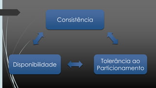 Consistência
Tolerância ao
Particionamento
Disponibilidade
 