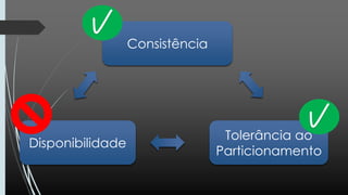 Consistência
Tolerância ao
Particionamento
Disponibilidade
 