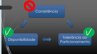 Consistência
Tolerância ao
Particionamento
Disponibilidade
 