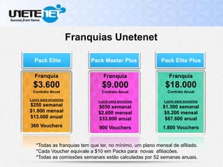 Pack Master PlusPack Elite Pack Elite Plus
*Todas as franquias tem que ter, no mínimo, um plano mensal de afiliado.
*Cada Voucher equivale a $10 em Packs para novas afiliacões.
*Todas as comissões semanais estão calculadas por 52 semanas anuais.
Franquias Unetenet
Franquia
$18.000
Contrato Anual
Lucro para anuncios
$1.300 semanal
$5.200 mensal
$67.600 anual
1.800 Vouchers
Franquia
$3.600
Contrato Anual
Lucro para anuncios
$250 semanal
$1.000 mensal
$13.000 anual
360 Vouchers
Franquia
$9.000
Contrato Anual
Lucro para anuncios
$650 semanal
$2.600 mensal
$33.800 anual
900 Vouchers
 