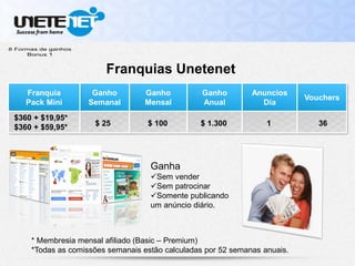Franquia
Pack Mini
Ganho
Semanal
Ganho
Mensal
Ganho
Anual
Anuncios
Día
Vouchers
* Membresia mensal afiliado (Basic – Premium)
*Todas as comissões semanais estão calculadas por 52 semanas anuais.
Franquias Unetenet
Ganha
Sem vender
Sem patrocinar
Somente publicando
um anúncio diário.
$360 + $19,95*
$360 + $59,95* $ 25 $ 100 $ 1.300 1 36
 