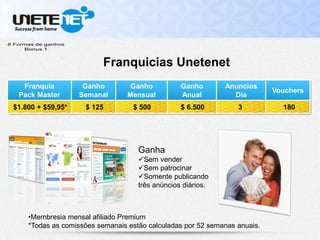 Franquia
Pack Master
Ganho
Semanal
Ganho
Mensual
Ganho
Anual
Anuncios
Día
Vouchers
•Membresia mensal afiliado Premium
*Todas as comissões semanais estão calculadas por 52 semanas anuais.
Franquicias Unetenet
Ganha
Sem vender
Sem patrocinar
Somente publicando
três anúncios diários.
$1.800 + $59,95* $ 125 $ 500 $ 6.500 3 180
 
