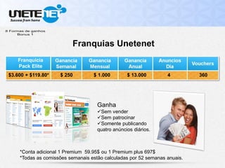 Franquias Unetenet
Ganha
Sem vender
Sem patrocinar
Somente publicando
quatro anúncios diários.
$3.600 + $119.80* $ 250 $ 1.000 $ 13.000 4 360
Franquicia
Pack Elite
*Conta adicional 1 Premium 59.95$ ou 1 Premium plus 697$
*Todas as comissões semanais estão calculadas por 52 semanas anuais.
 