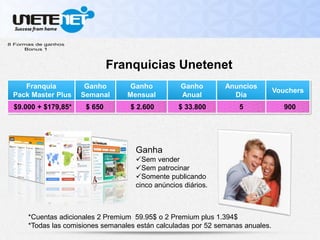 Franquia
Pack Master Plus
Ganho
Semanal
Ganho
Mensual
Ganho
Anual
Anuncios
Día
Vouchers
Franquicias Unetenet
Ganha
Sem vender
Sem patrocinar
Somente publicando
cinco anúncios diários.
$9.000 + $179,85* $ 650 $ 2.600 $ 33.800 5 900
*Cuentas adicionales 2 Premium 59.95$ o 2 Premium plus 1.394$
*Todas las comisiones semanales están calculadas por 52 semanas anuales.
 