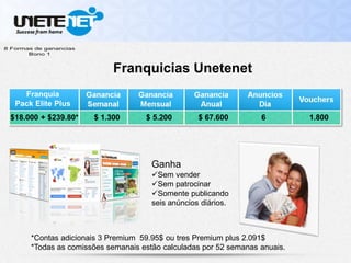 *Contas adicionais 3 Premium 59.95$ ou tres Premium plus 2.091$
*Todas as comissões semanais estão calculadas por 52 semanas anuais.
Franquicias Unetenet
Ganha
Sem vender
Sem patrocinar
Somente publicando
seis anúncios diários.
$18.000 + $239.80* $ 1.300 $ 5.200 $ 67.600 6 1.800
Franquia
Pack Elite Plus
 