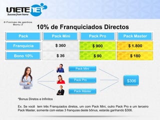 10% de Franquiciados Directos
Pack Mini
Pack Pro
Pack Máster
$306
*Bonus Diretos e Infinitos
Ex. Se você tem três Franquiados diretos, um com Pack Mini, outro Pack Pro e um terceiro
Pack Master, somente com estas 3 franquias deste bônus, estarás ganhando $306.
 