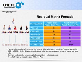 Pacote Afiliado
Pacote Basic
Pacote Basic Plus
Pacote Premium
Pacote Premium Plus
Residual Matriz Forçada
Por exemplo, se Afiliado Premium já tem a quinta linha coberta com membros Premium, vai ganhar
US $ 4 x 3125 = 12.500 dólares somente dessa linha, sem contar os com os outros níveis. Isto todo
mês!
Os níveis serão abertos em proporção à necessidade - Afiliados diretos.
*A sexta linha é apenas ativo para Afiliados Plus
1ª Linha 5
6ª Linha 15.625*
5ª Linha 3.125
4ª Linha 625
3ª Linha 125
2ª Linha 25
$1
$4$1
$1
$2*
$2
$2
$4
$3
$3
$3
$10*
 