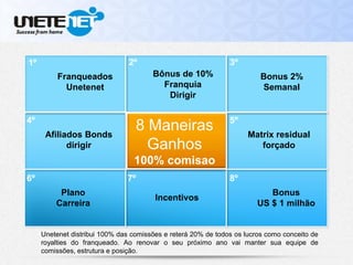 Unetenet distribui 100% das comissões e reterá 20% de todos os lucros como conceito de
royalties do franqueado. Ao renovar o seu próximo ano vai manter sua equipe de
comissões, estrutura e posição.
Franqueados
Unetenet
Plano
Carreira
Incentivos
Bonus
US $ 1 milhão
Matrix residual
forçado
Bonus 2%
Semanal
8 Maneiras
Ganhos
100% comisao
Afiliados Bonds
dirigir
Bônus de 10%
Franquia
Dirigir
1º 2º
6º
4º
7º
5º
3º
8º
 