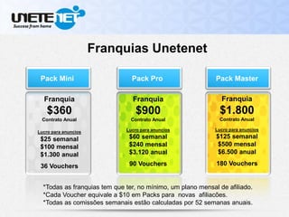 Pack Mini Pack MasterPack Pro
*Todas as franquias tem que ter, no mínimo, um plano mensal de afiliado.
*Cada Voucher equivale a $10 em Packs para novas afiliacões.
*Todas as comissões semanais estão calculadas por 52 semanas anuais.
Franquias Unetenet
Franquia
$360
Contrato Anual
Lucro para anuncios
$25 semanal
$100 mensal
$1.300 anual
36 Vouchers
Franquia
$900
Contrato Anual
Lucro para anuncios
$60 semanal
$240 mensal
$3.120 anual
90 Vouchers
Franquia
$1.800
Contrato Anual
Lucro para anuncios
$125 semanal
$500 mensal
$6.500 anual
180 Vouchers
 
