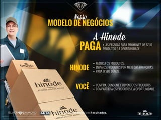 Nova Apresentação Hinode 2017