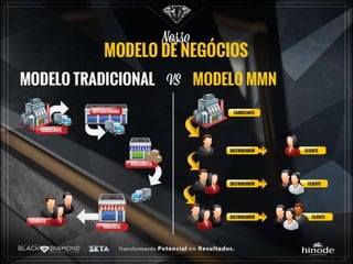 Nova Apresentação Hinode 2017