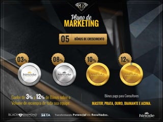 Nova Apresentação Hinode 2017