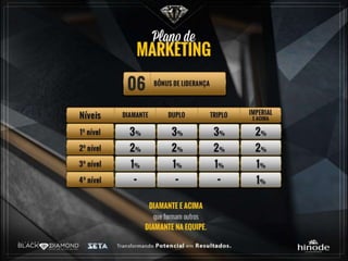 Nova Apresentação Hinode 2017