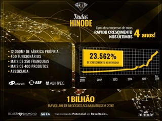 Nova Apresentação Hinode 2017