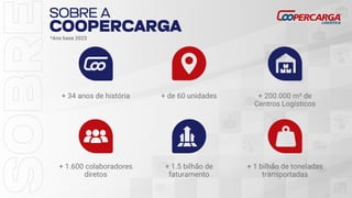 + de 60 unidades
+ 34 anos de história
+ 1.5 bilhão de
faturamento
+ 1.600 colaboradores
diretos
+ 1 bilhão de toneladas
transportadas
*Ano base 2023
+ 200.000 m² de
Centros Logísticos
 