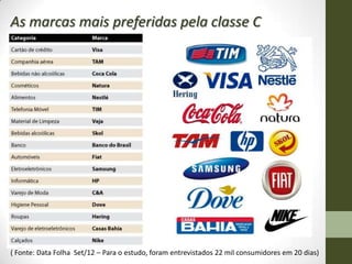As marcas mais preferidas pela classe C




( Fonte: Data Folha Set/12 – Para o estudo, foram entrevistados 22 mil consumidores em 20 dias)
 